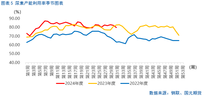 【尿素】行情出现转机？