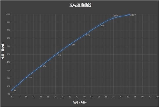 AI赋能的大折叠！三星Galaxy Z Fold6评测：用机效率翻倍  第42张