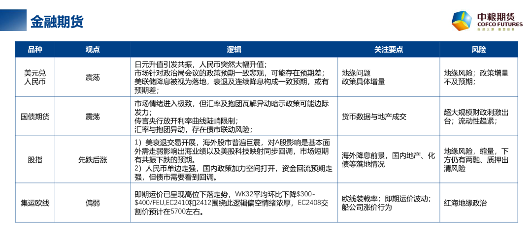 【周度关注】每周粮谋：2024年第32周  第2张