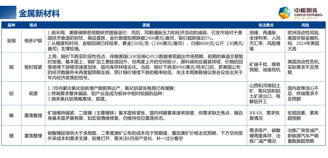 【周度关注】每周粮谋：2024年第32周  第3张