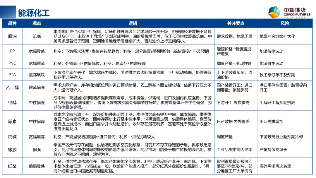 【周度关注】每周粮谋：2024年第32周  第5张