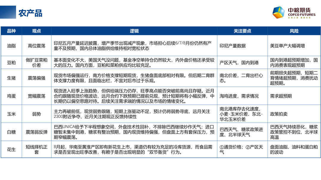 【周度关注】每周粮谋：2024年第32周  第6张