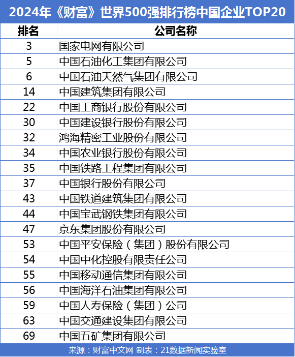 最新世界500强：中国133家公司入围！京东挺进前50，拼多多首次上榜（附榜单）