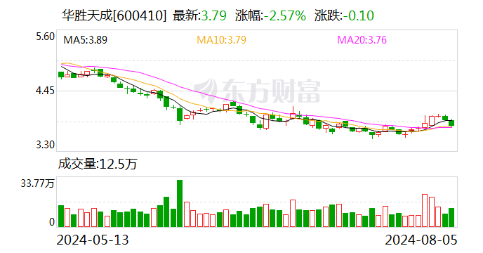 华胜天成：申龙哲因到法定退休年龄 辞去公司总裁职务