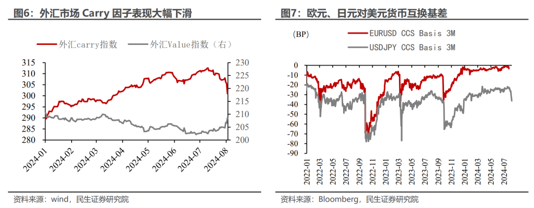 为何日股下跌最多？民生证券：三重压制因素注定其成为全球最弱一环  第4张