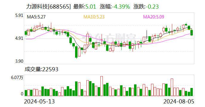 力源科技：签订日常经营重大合同