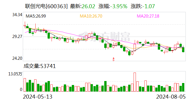 联创光电：拟收购联创超导部分股权并成为其控股股东  第1张