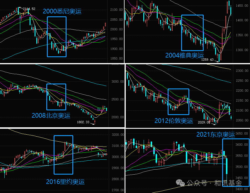 熔断、跌停、爆仓！全球大崩盘，基金经理为啥不减仓？  第1张