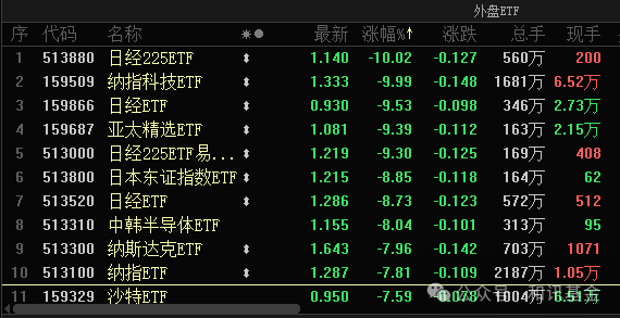 熔断、跌停、爆仓！全球大崩盘，基金经理为啥不减仓？