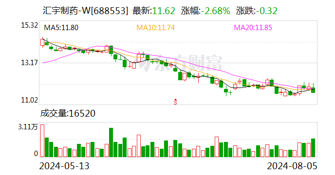 汇宇制药：子公司药品分别获得哥斯达黎加、爱尔兰上市许可  第1张