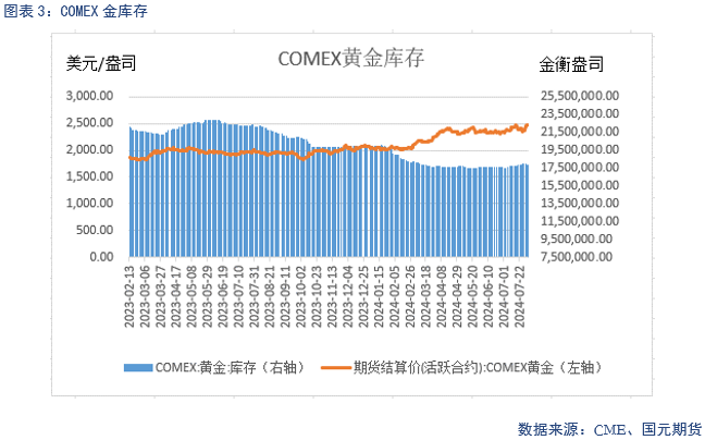 【贵金属】避险情绪飙升，贵金属上涨