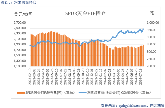 【贵金属】避险情绪飙升，贵金属上涨