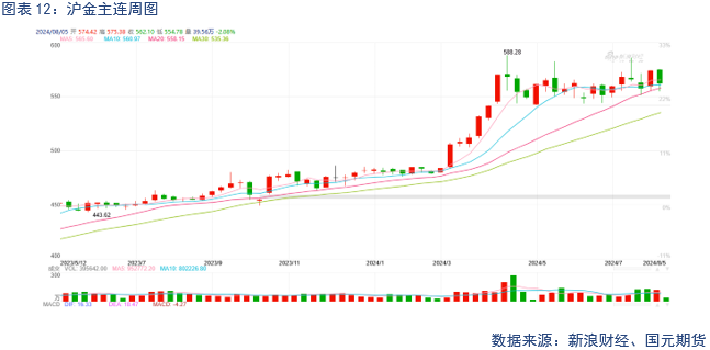 【贵金属】避险情绪飙升，贵金属上涨  第14张