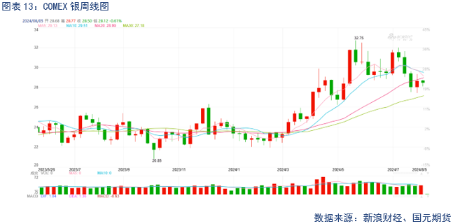 【贵金属】避险情绪飙升，贵金属上涨  第15张