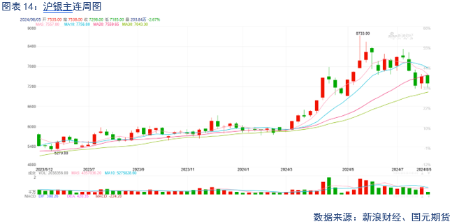 【贵金属】避险情绪飙升，贵金属上涨  第16张