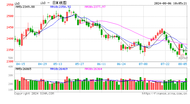 光大期货：8月6日金融日报  第2张