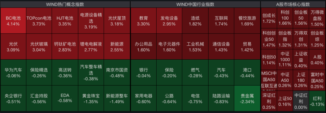 亚太地区股市大反弹日！A股高开，超4600股上涨，日股涨10%，韩股涨5%，台湾加权指数一度涨超4%