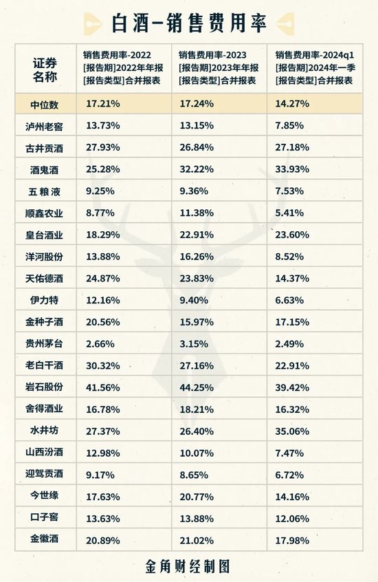 5万一瓶的听花酒，想把茅台拉下水