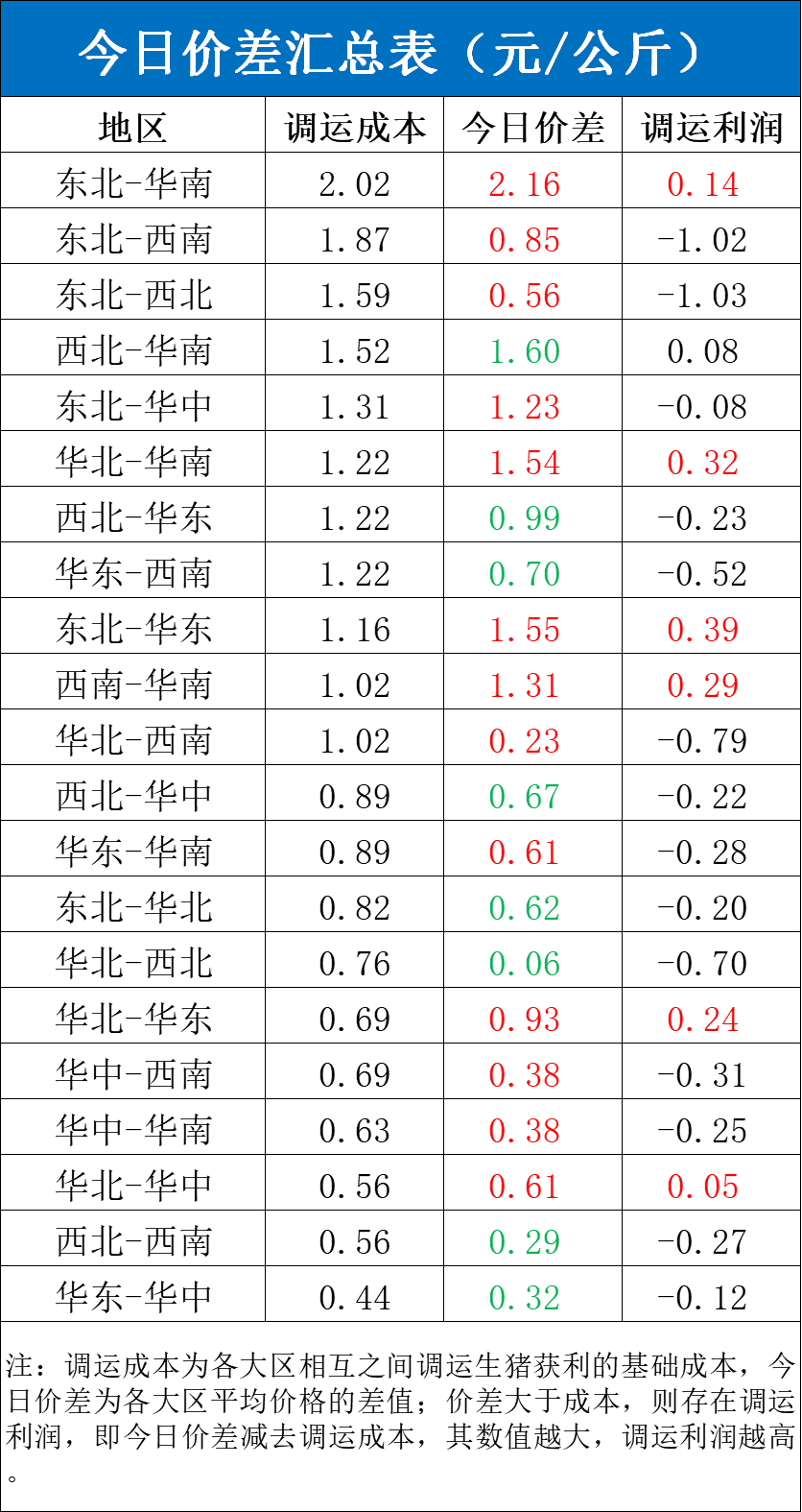 每日猪讯8.6