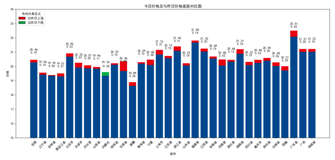 每日猪讯8.6