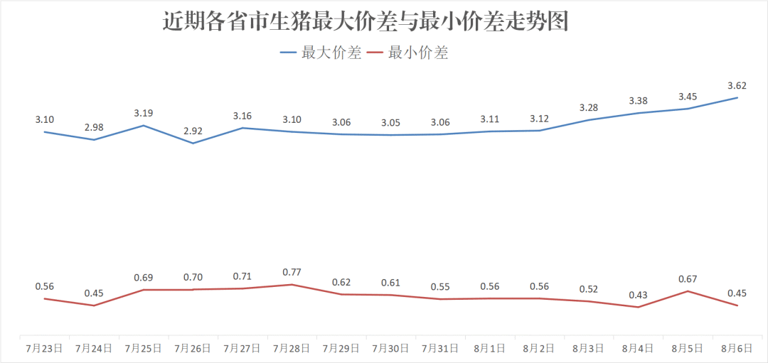 每日猪讯8.6