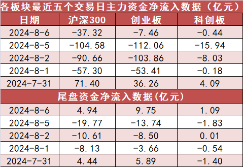 【6日资金路线图】医药生物板块净流入近29亿元居首 龙虎榜机构抢筹多股