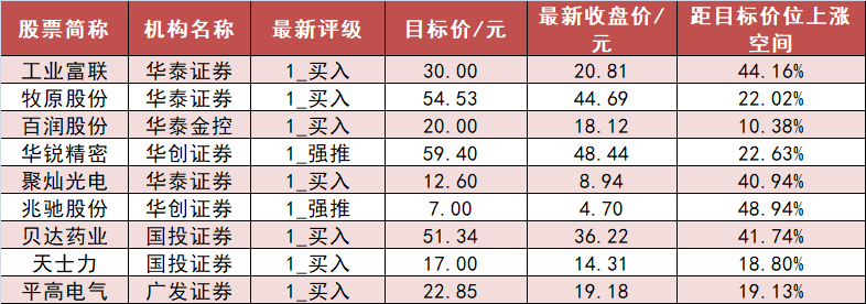 【6日资金路线图】医药生物板块净流入近29亿元居首 龙虎榜机构抢筹多股