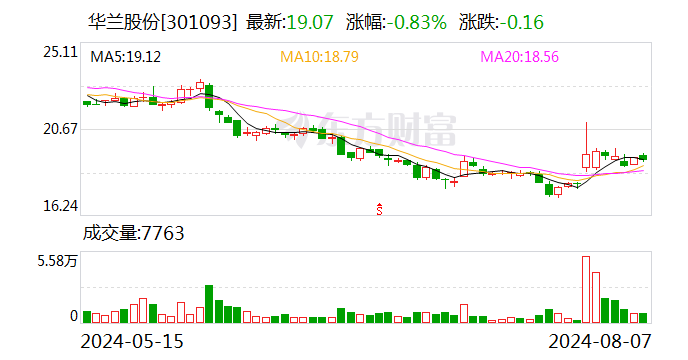 华兰股份：完成限制性股票回购注销  第1张