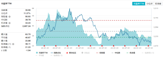 AI硬科技下挫，科技ETF（515000）收跌近1%，获千万资金逆行布局！科技成长或为反弹配置主要方向  第2张