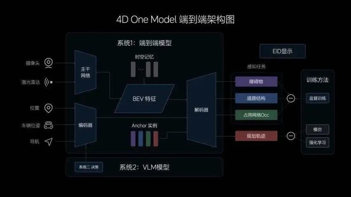 对话理想智驾团队：什么是自动驾驶的「终极答案」？  第5张