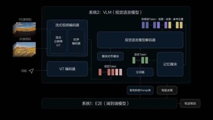 对话理想智驾团队：什么是自动驾驶的「终极答案」？  第9张