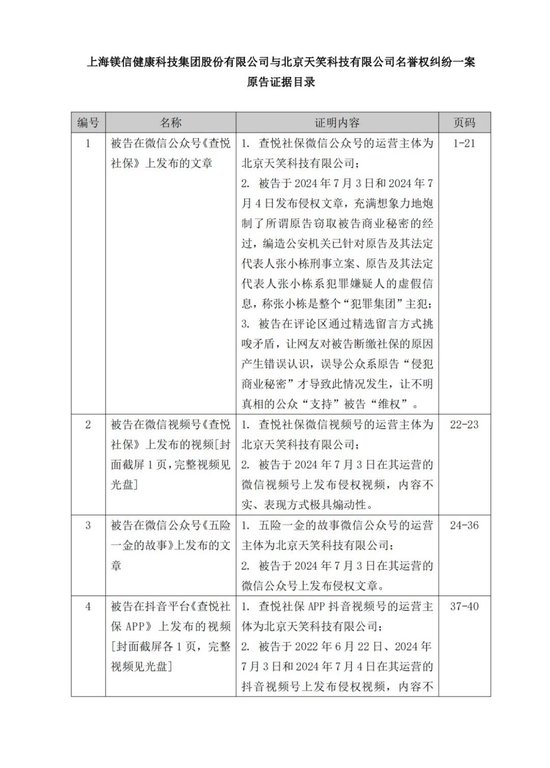 镁信健康诉天笑科技侵犯名誉权