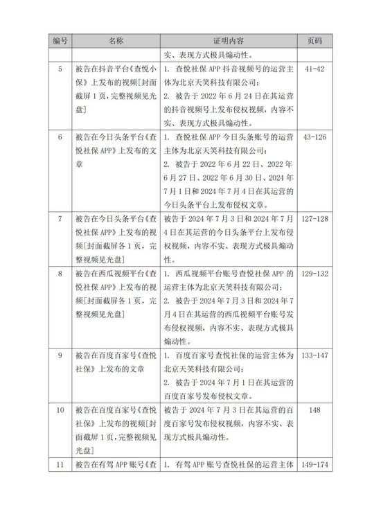 镁信健康诉天笑科技侵犯名誉权