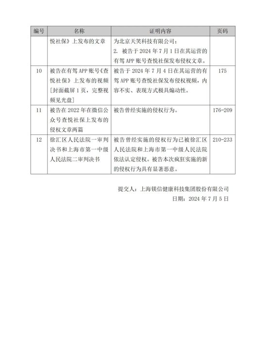 镁信健康诉天笑科技侵犯名誉权