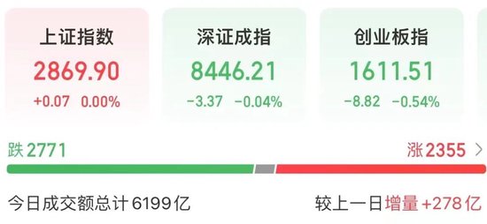 涨疯了！*ST景峰27天26板！