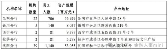 光大银行中高层人事调整 新党委副书记到任  第6张