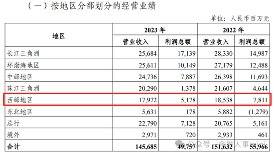 光大银行中高层人事调整 新党委副书记到任  第7张