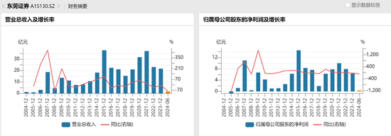 “锦龙系”魅影渐退，东莞证券IPO何时梦圆？  第8张