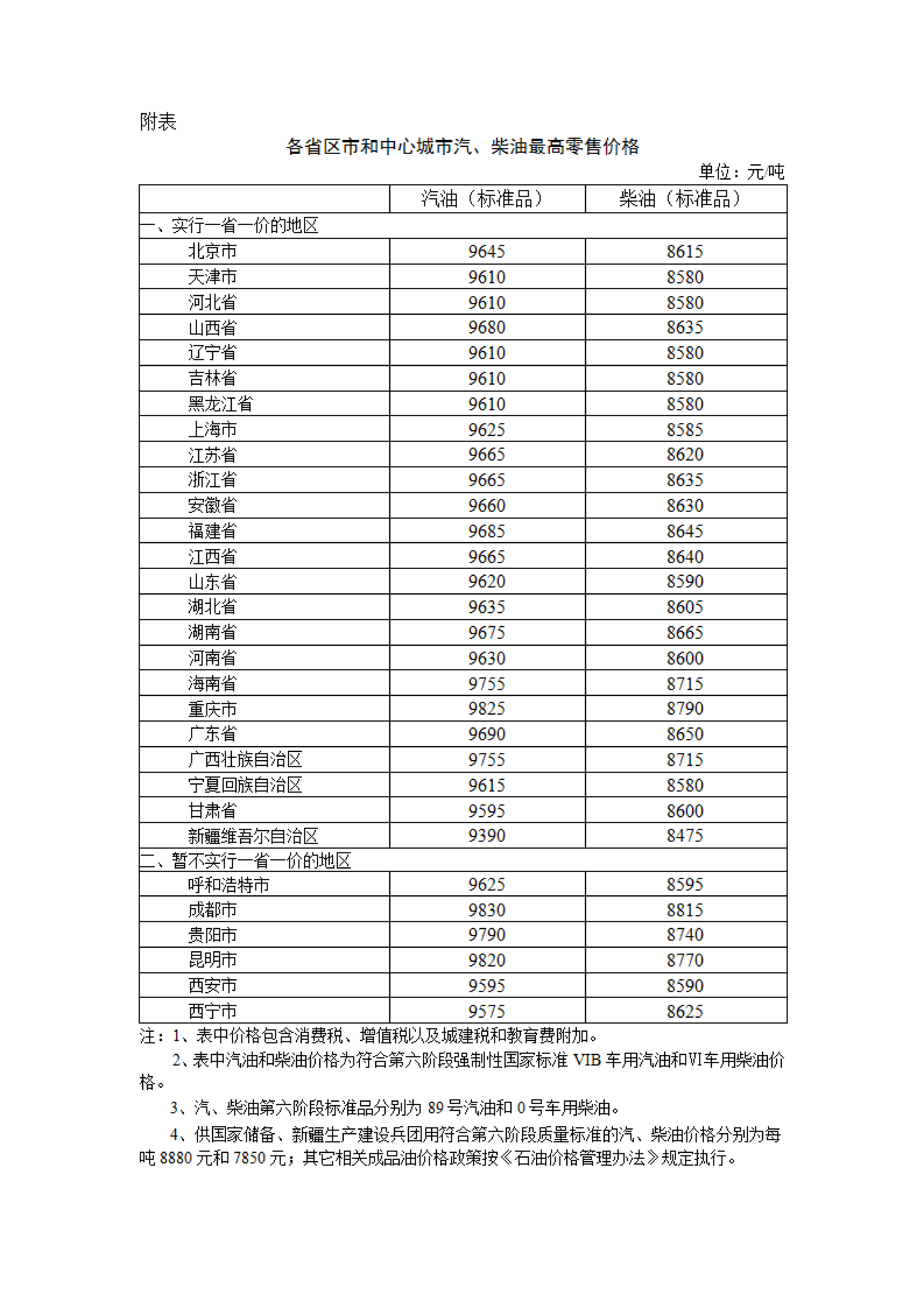 国家发改委：2024年8月8日24时起 国内汽柴油价格每吨分别降低305元、290元  第3张