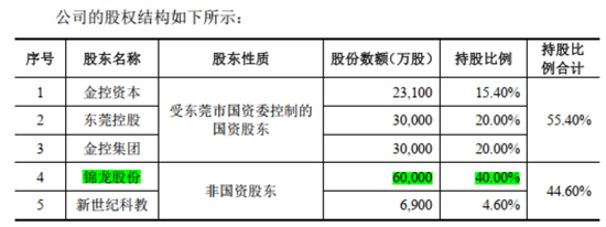 成于区域，困于一隅，9年IPO苦旅，“带病”股东熬不住了：求求了，让东莞证券上市吧！