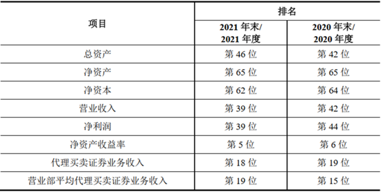 成于区域，困于一隅，9年IPO苦旅，“带病”股东熬不住了：求求了，让东莞证券上市吧！  第12张