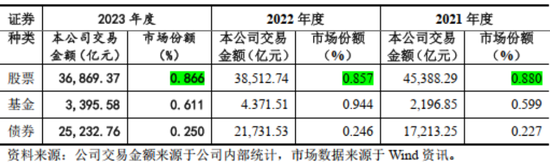 成于区域，困于一隅，9年IPO苦旅，“带病”股东熬不住了：求求了，让东莞证券上市吧！  第14张