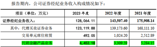 成于区域，困于一隅，9年IPO苦旅，“带病”股东熬不住了：求求了，让东莞证券上市吧！  第15张