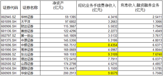 成于区域，困于一隅，9年IPO苦旅，“带病”股东熬不住了：求求了，让东莞证券上市吧！  第16张