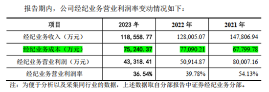 成于区域，困于一隅，9年IPO苦旅，“带病”股东熬不住了：求求了，让东莞证券上市吧！  第17张