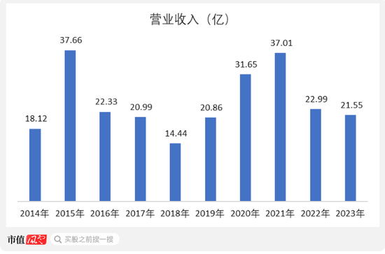 成于区域，困于一隅，9年IPO苦旅，“带病”股东熬不住了：求求了，让东莞证券上市吧！  第18张