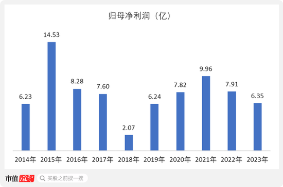 成于区域，困于一隅，9年IPO苦旅，“带病”股东熬不住了：求求了，让东莞证券上市吧！  第19张