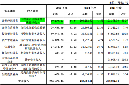 成于区域，困于一隅，9年IPO苦旅，“带病”股东熬不住了：求求了，让东莞证券上市吧！  第22张