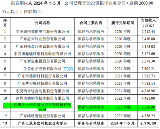 成于区域，困于一隅，9年IPO苦旅，“带病”股东熬不住了：求求了，让东莞证券上市吧！  第23张