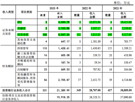 成于区域，困于一隅，9年IPO苦旅，“带病”股东熬不住了：求求了，让东莞证券上市吧！  第25张